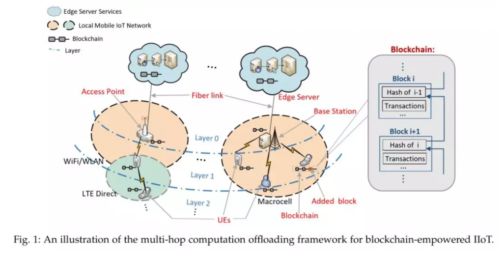 InplusLab 实验室2篇论文被IEEE IoTJ录用